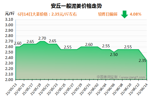安丘下午