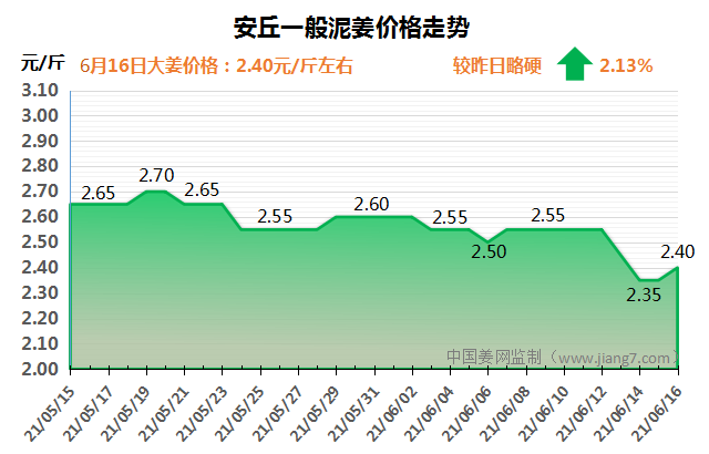 安丘下午
