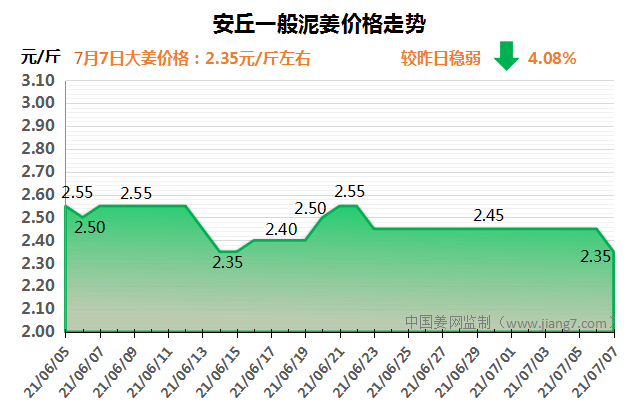 安丘下午