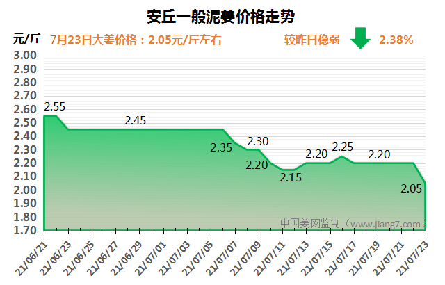 安丘下午