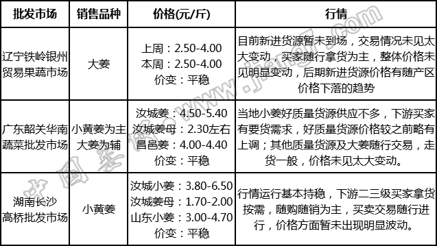 批發(fā)