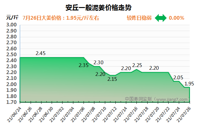 安丘