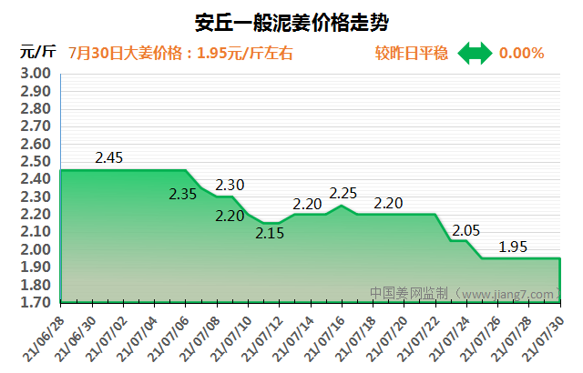 安丘