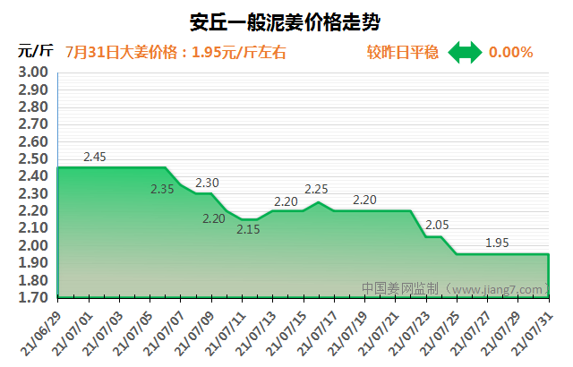 安丘