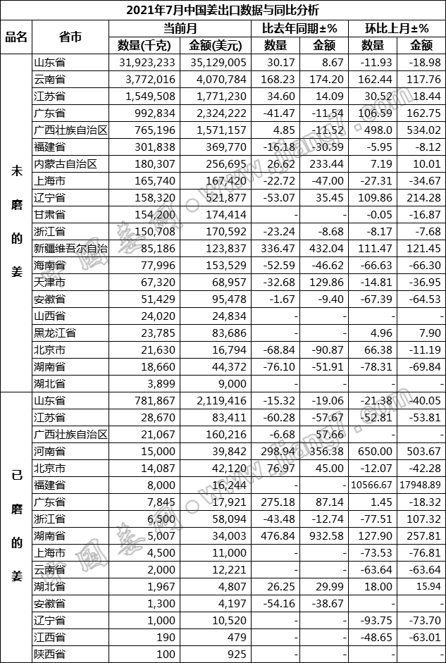 省市