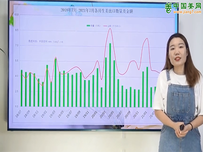 小楊說姜：2021年7月生姜出口數據分析 (531播放)