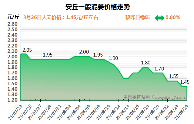 安丘