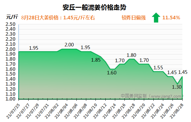 安丘下午
