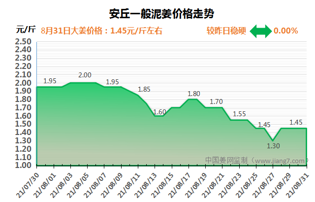 安丘