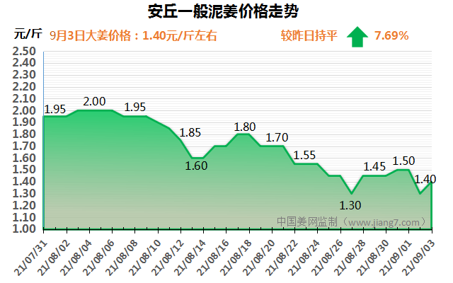 安丘下午1