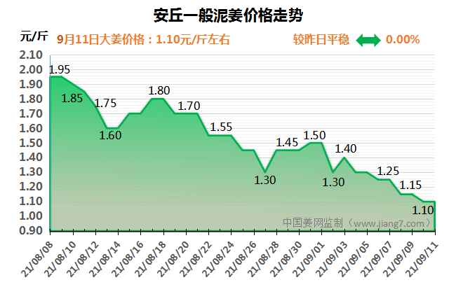 安丘