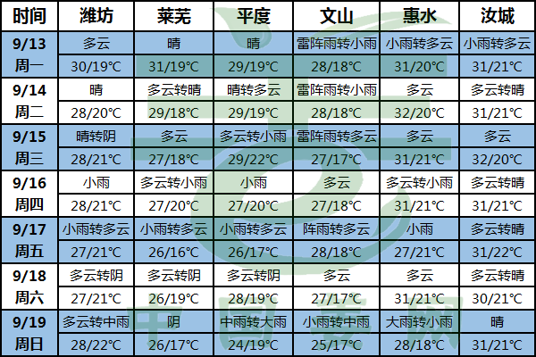 生姜膨大關(guān)鍵期 注意排水防病 ()