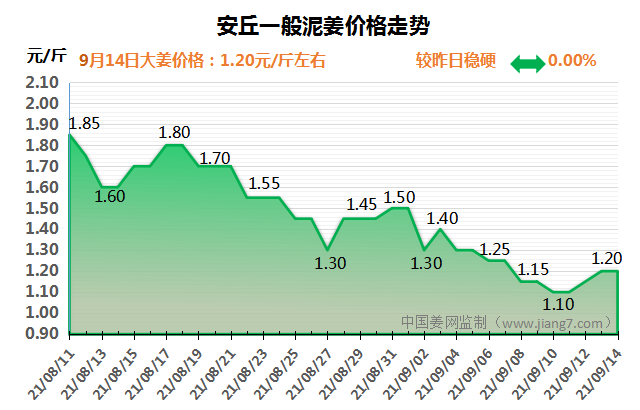 安丘