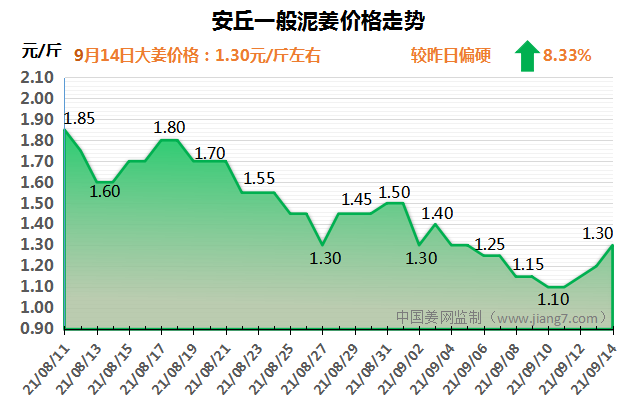 安丘下午