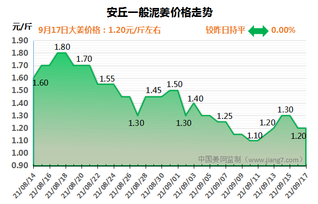 安丘下午