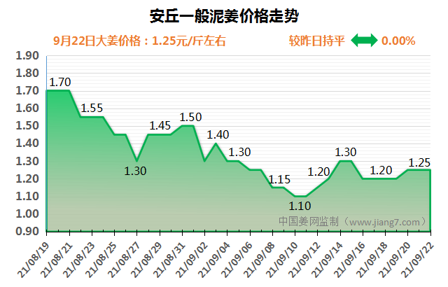 安丘