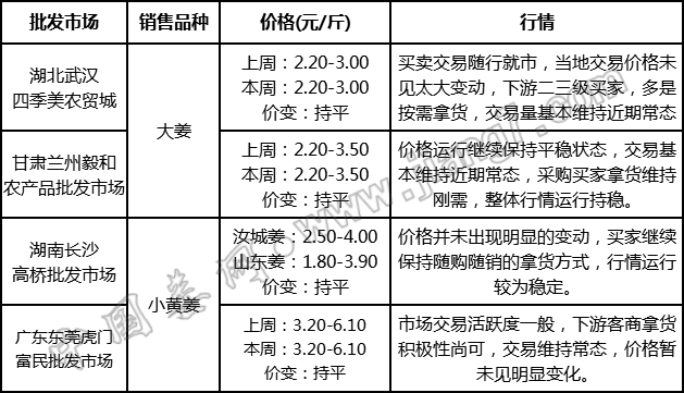 批發(fā)