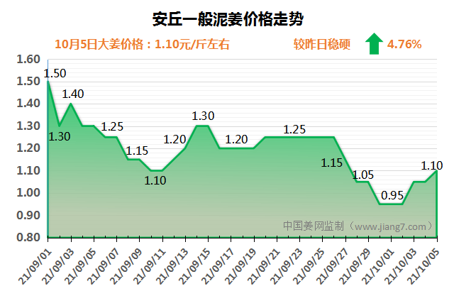 安丘下午