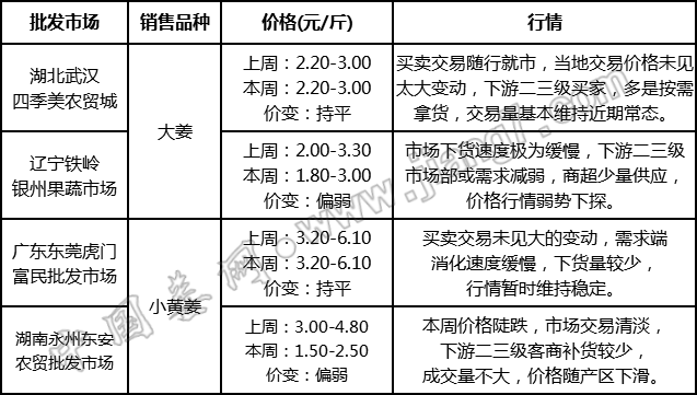 批發(fā)