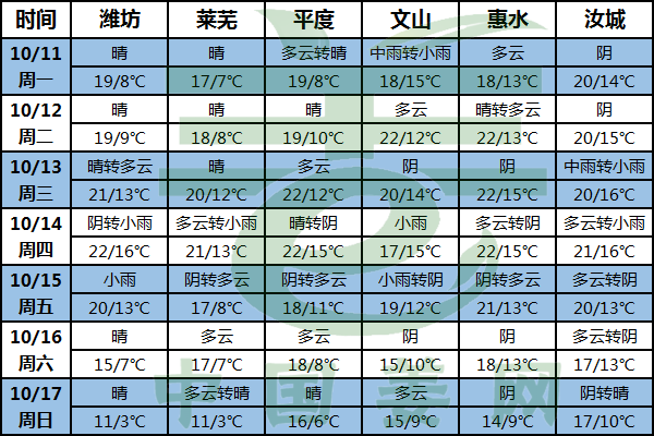 天氣