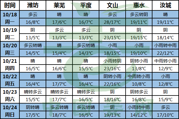 產(chǎn)區(qū)天氣好 挖姜需趁早 ()