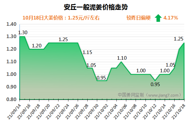 安丘下午
