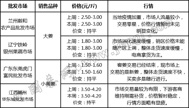 批發(fā)