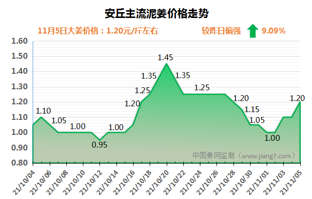 安丘下午