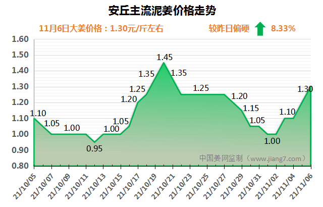 安丘下午