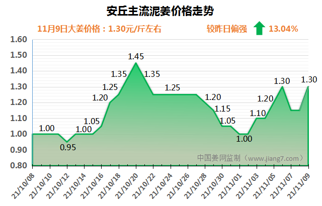 安丘下午