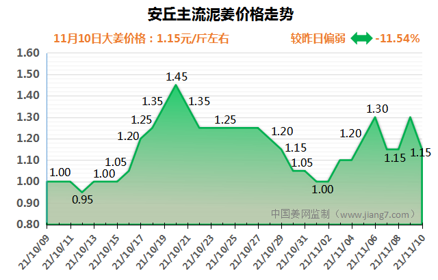 安丘下午