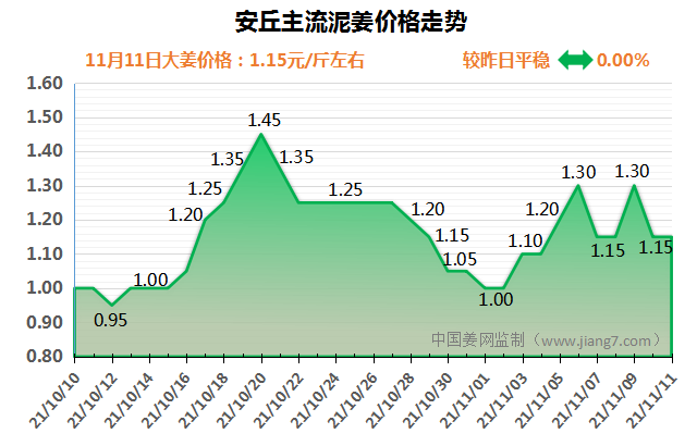 安丘下午