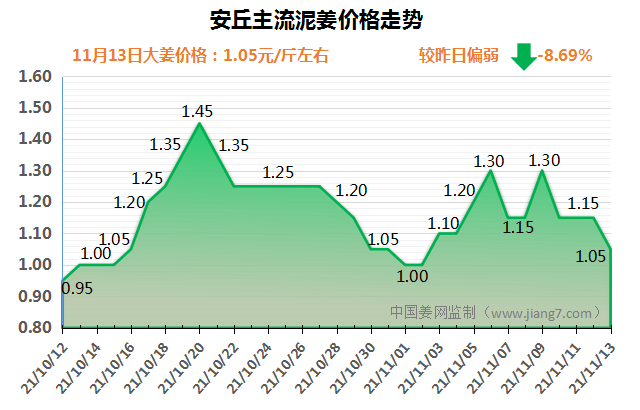 安丘下午