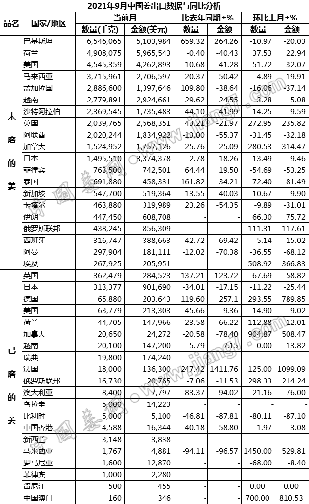 9月國家