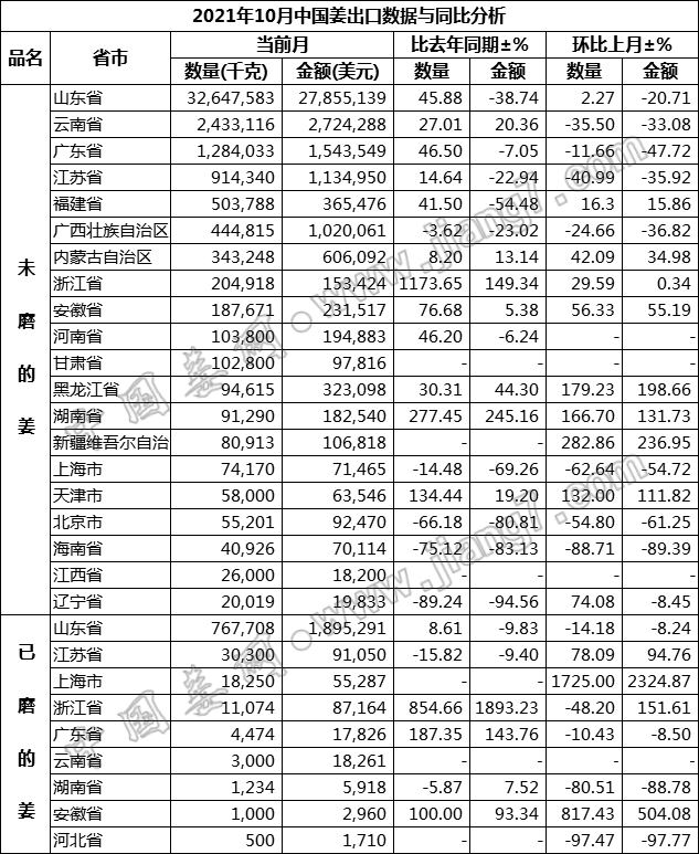 10省市
