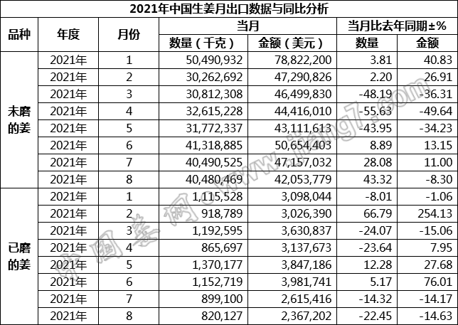 8月總量