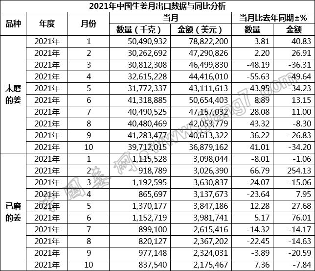 10總量
