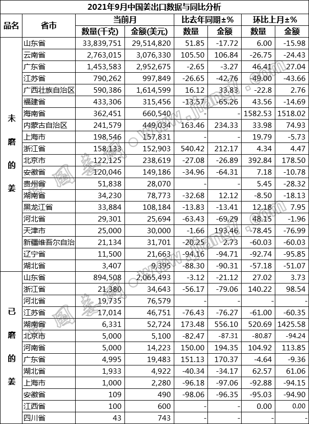 9月省市