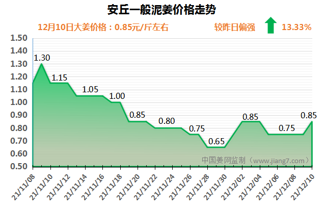 安丘下午