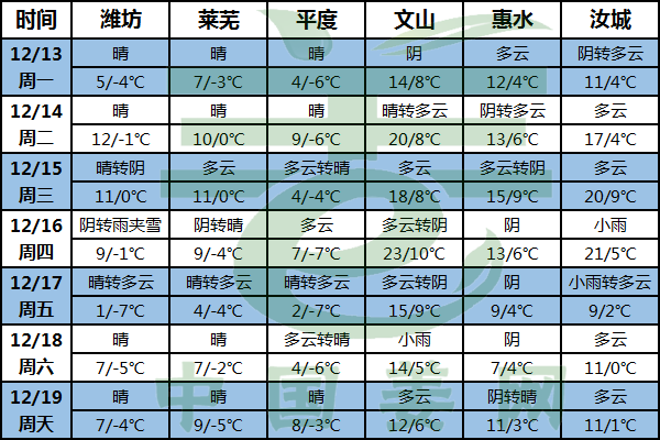 北方降溫明顯 南方陰雨重現(xiàn) ()