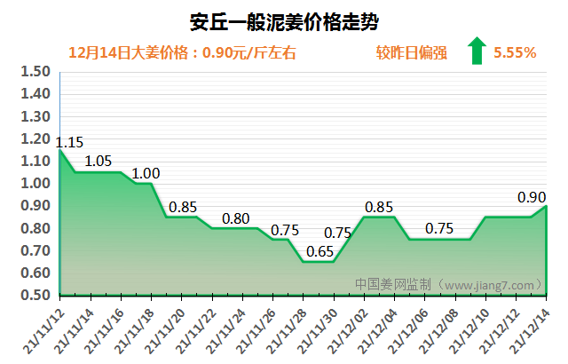 安丘下午