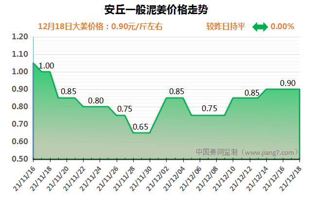 安丘