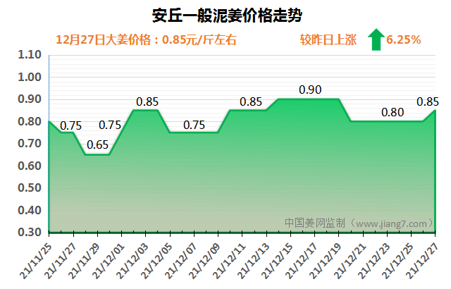 安丘下午