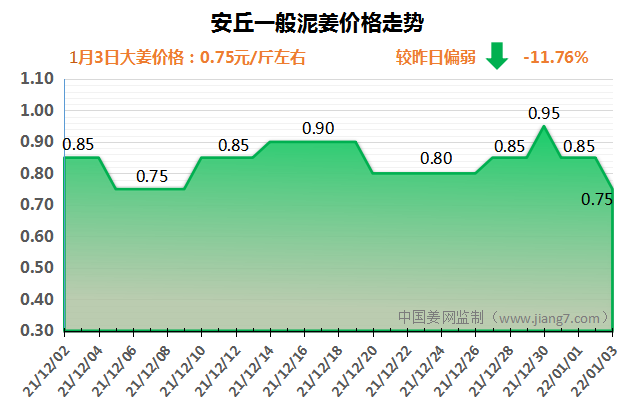 安丘下午