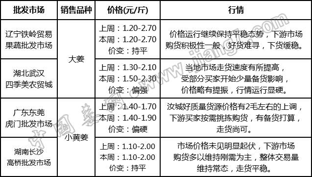 批發(fā)