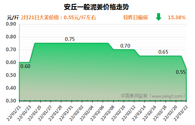 安丘下午