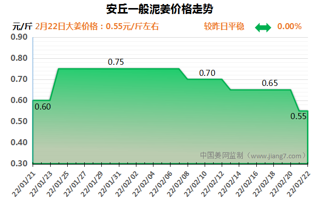 安丘