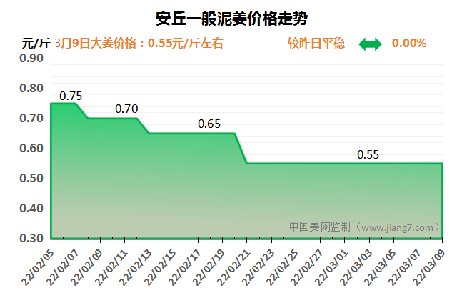 安丘