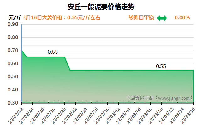安丘