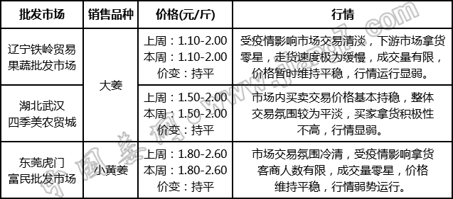 批發(fā)